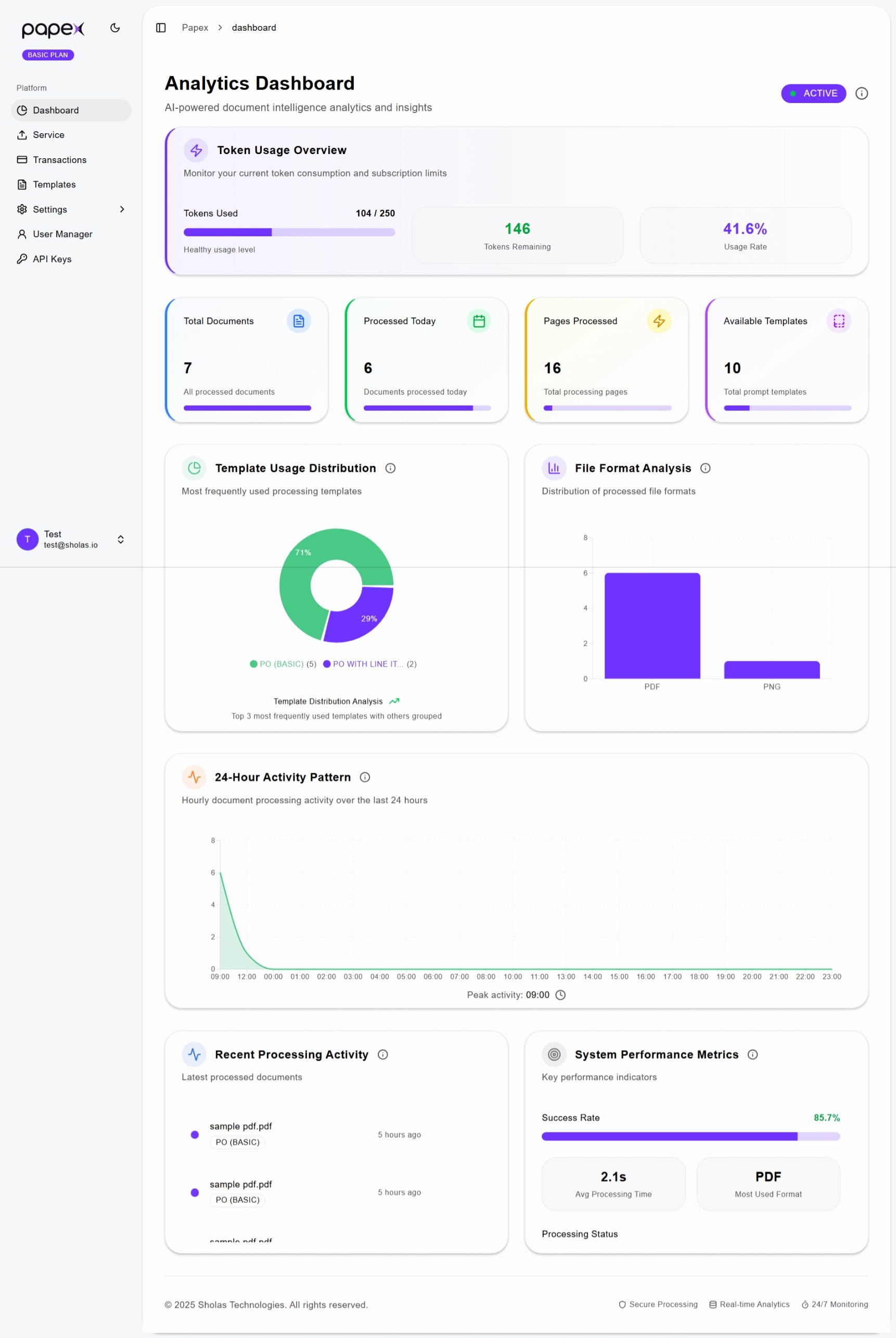 Dashboard Page