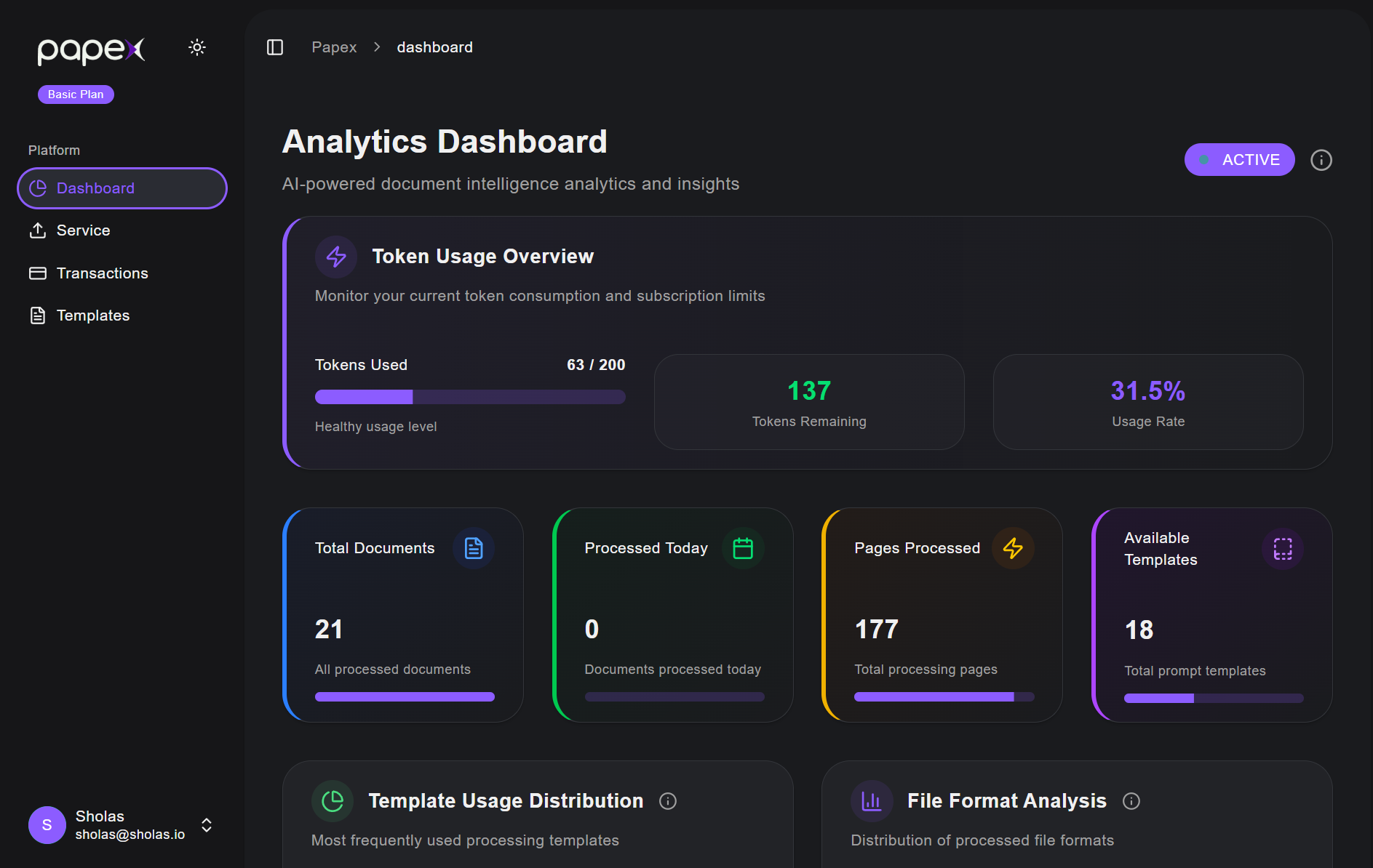 User Dashboard Overview